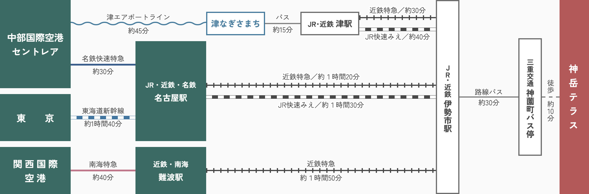 公共交通機関でお越しの方